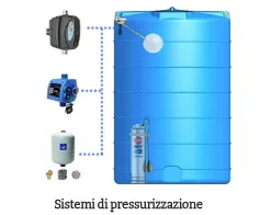 Come Scegliere le Migliori Pompe Pedrollo Italia per Applicazioni Domestiche e Industriali 2 2fcbc9871f4176ec