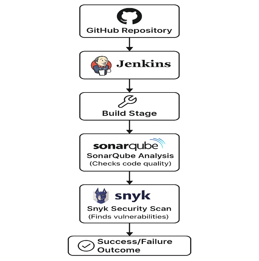 https://miro.medium.com/1%2A0izoG83UHvuAkKuocHZZSg.png