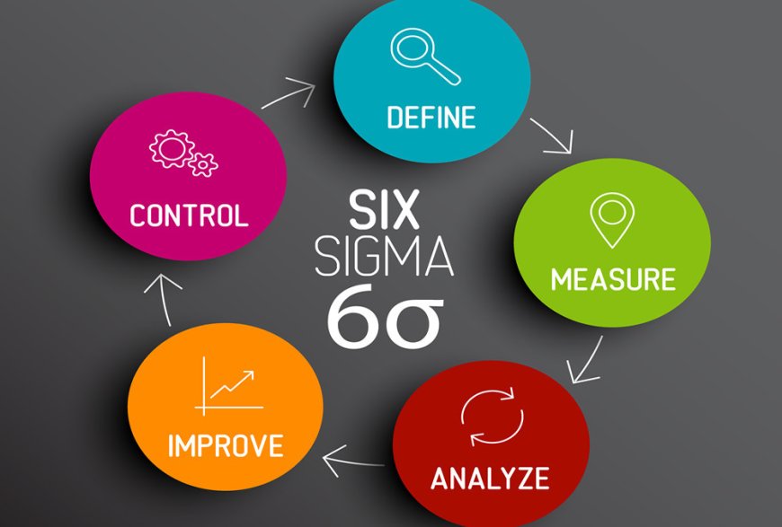 Boosting Organizational Excellence: Importance of Six Sigma Training