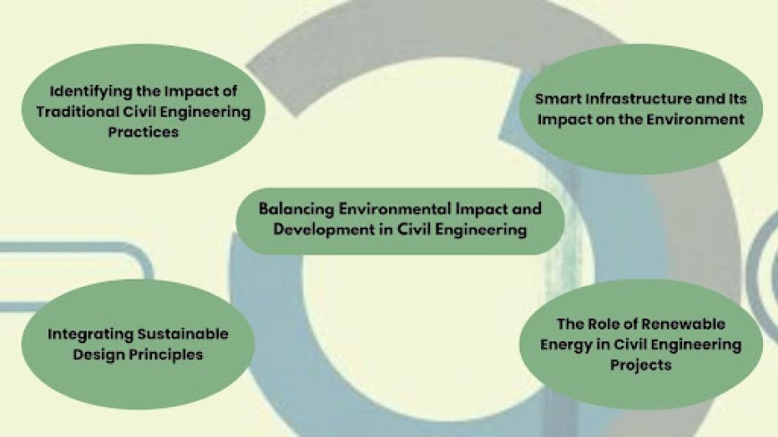 Balancing Environmental Impact and Development in Civil Engineering