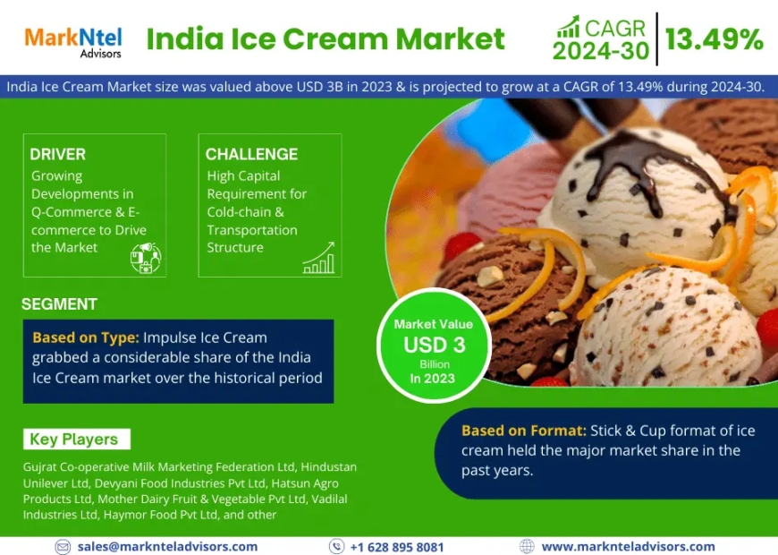 Why is Ice Cream a Delightful Desert for Everyone? Unveiling Varied Flavors & Fusions
