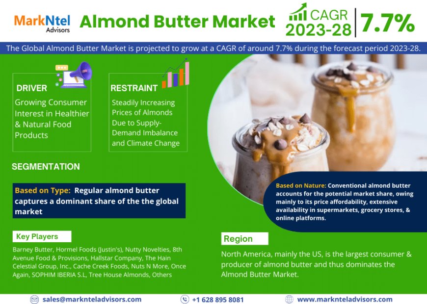 Almond Butter Market Share, Growth, Trends Analysis, Business Opportunities and Forecast 2028: Markntel Advisors