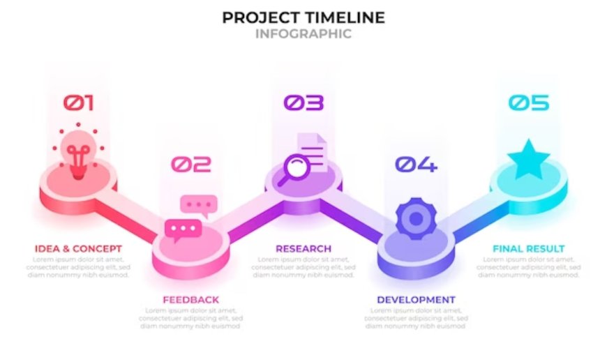 A Comprehensive Guide on How to Create a Product Roadmap