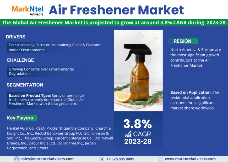 Air Freshener Market Share, Growth, Trends Analysis, Business Opportunities and Forecast 2028: Markntel Advisors