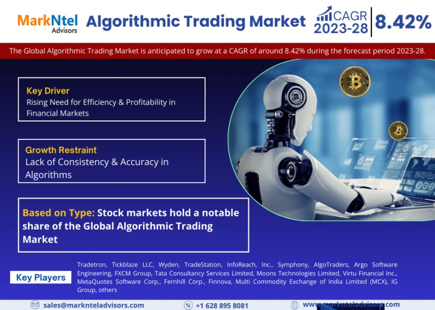 Algorithmic Trading Market Share, Growth, Trends Analysis, Business Opportunities and Forecast 2028: Markntel Advisors