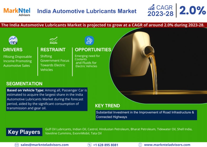 India Automotive Lubricants Market Outlook, Share, Size, Analysis, Trends, Growth, Report and Forecast 2023-28