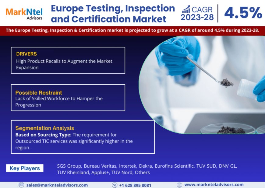 Europe Testing, Inspection and Certification Market Share, Growth, Trends Analysis, Business Opportunities and Forecast 2028: Markntel Advisors