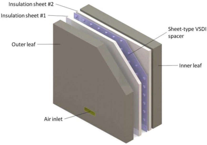 Active Insulation Market Emerging Trends and Competitive Landscape by 2033