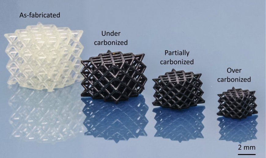 3D Printing Polymer Materials Market Is Booming Worldwide Business Forecast 2033