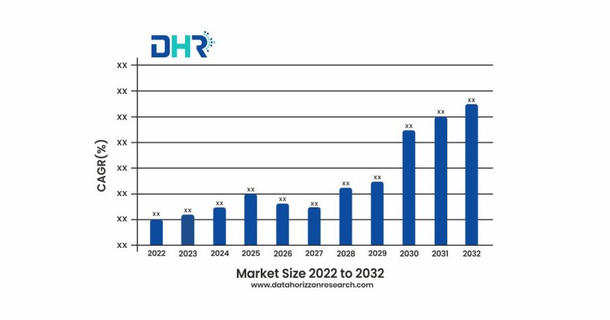 Projected Growth: Wearable Tech Market to Reach $381.7 Billion by 2032