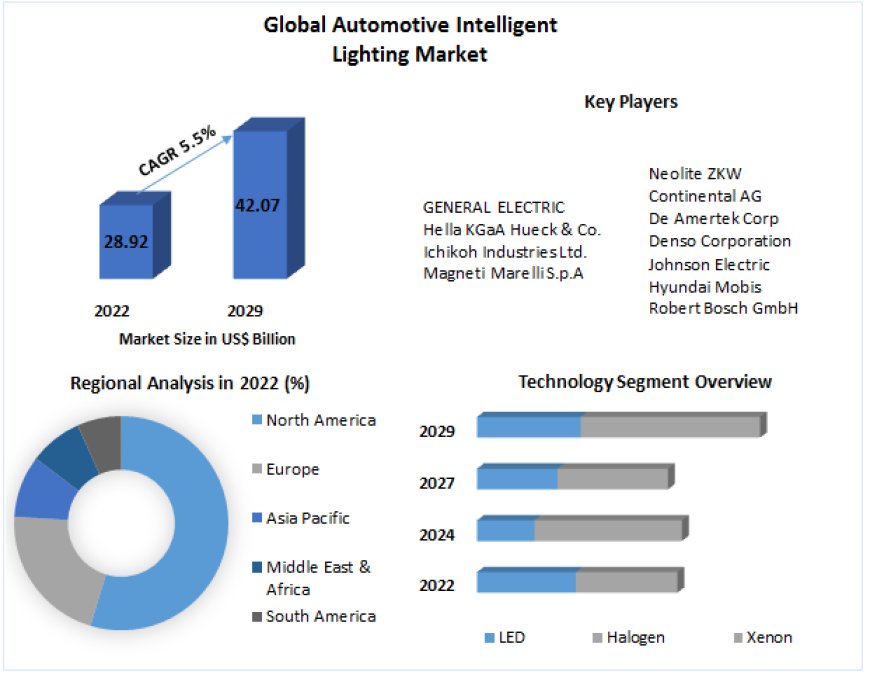 Automotive Intelligent Lighting Market Trends 2024-2030: Evolution in Headlamp and Taillamp Designs for Vehicle Differentiation
