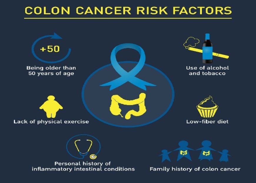 What are the Risk Factors for Colorectal Cancer?