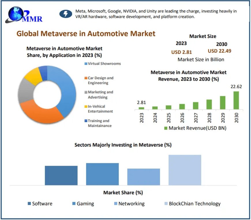 Exploring Growth Opportunities in the Metaverse in Automotive Market 2024-2030: Immersive Training and Simulation Solutions for Automotive Industry