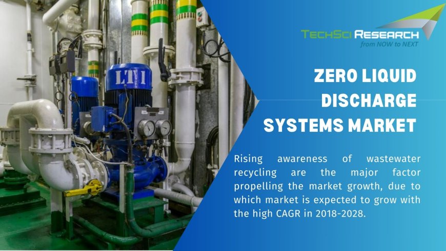 Zero Liquid Discharge Systems Market: Collaborations and Partnerships in the Industry
