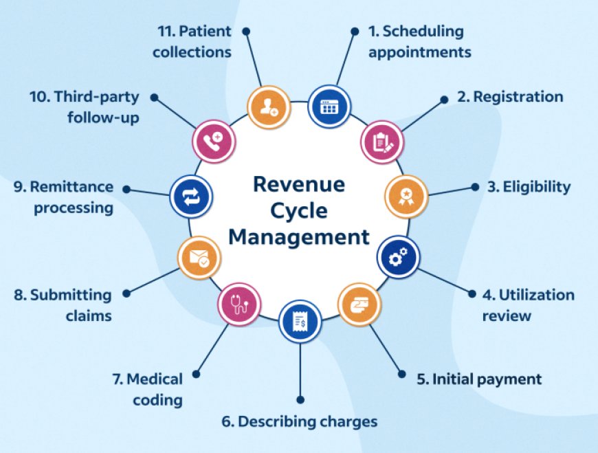 Understanding  RCM Management Services