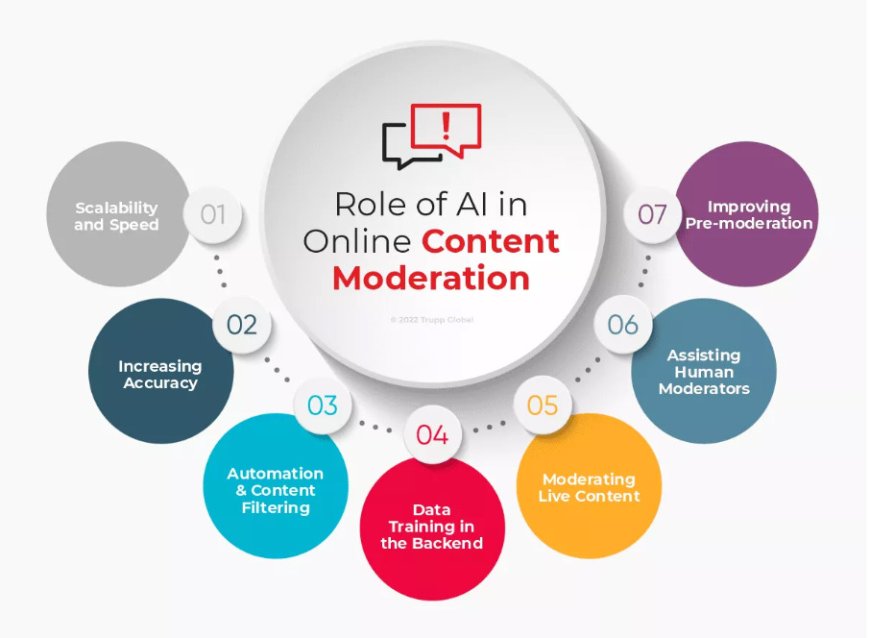 Case Studies: Successful Content Moderation Approaches by Top Companies