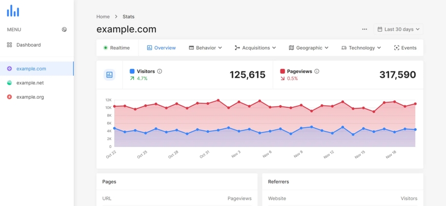 Unveiling the Power of Website Analytics: Understanding and Optimizing Your Online Presence