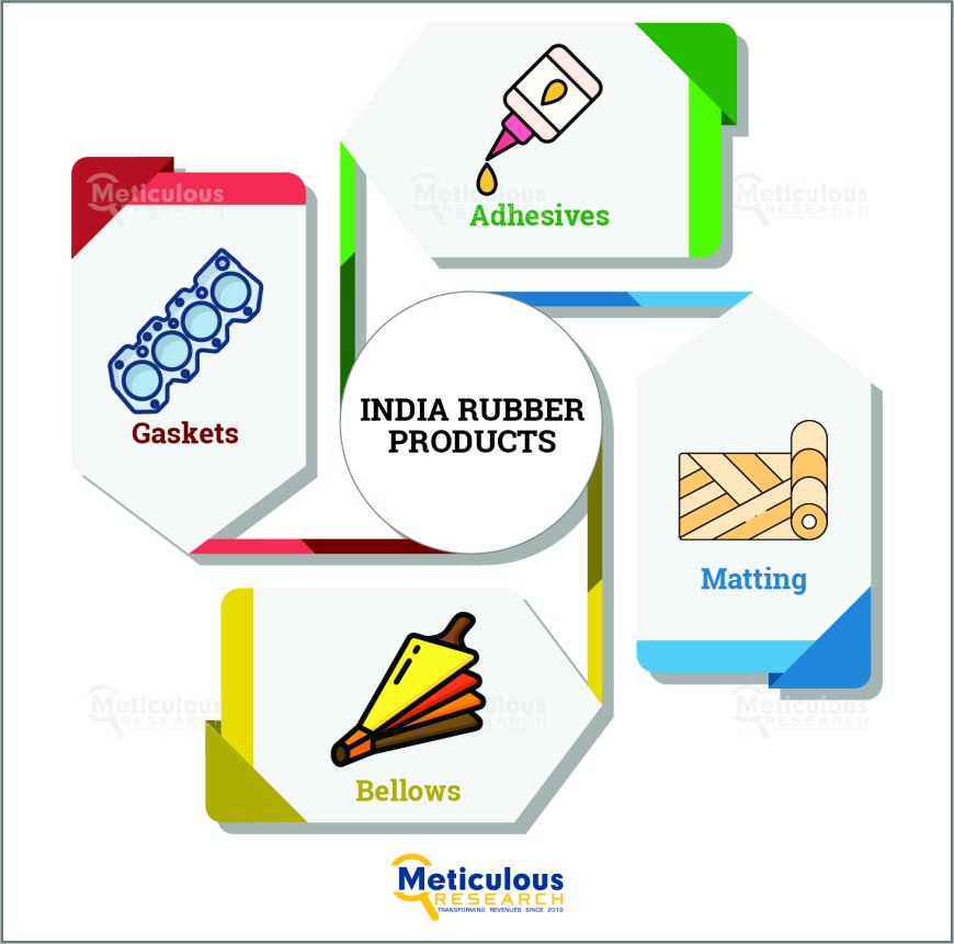 India Rubber Products Market for Civil Construction Industry Worth $311.2 million by 2029