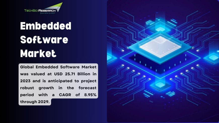 Embedded Software Market Adoption Trends: Insights and Analysis