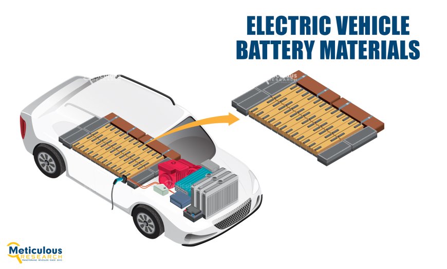 Electric Vehicle Battery Materials Market to be Worth $156 Billion by 2031