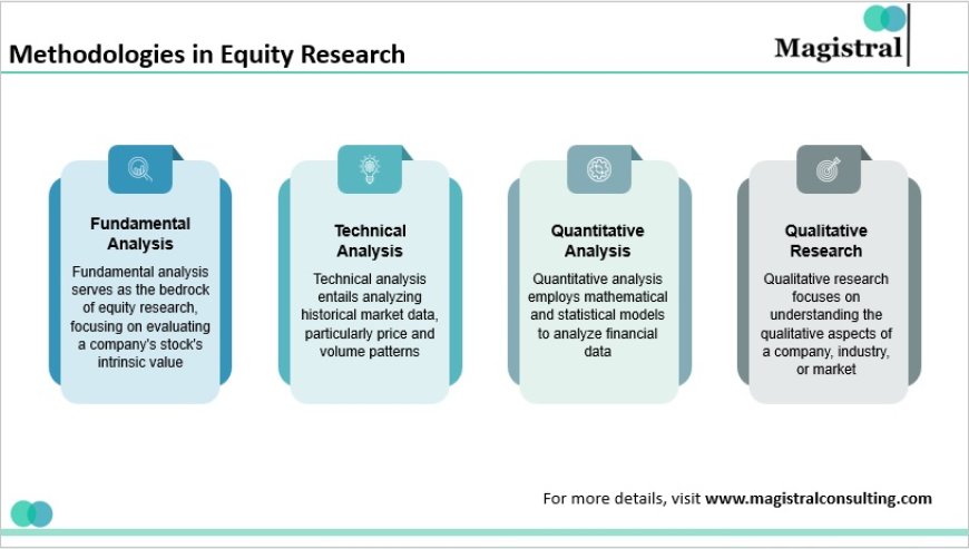 Driving Growth Through Equity Research Techniques for Investment Success