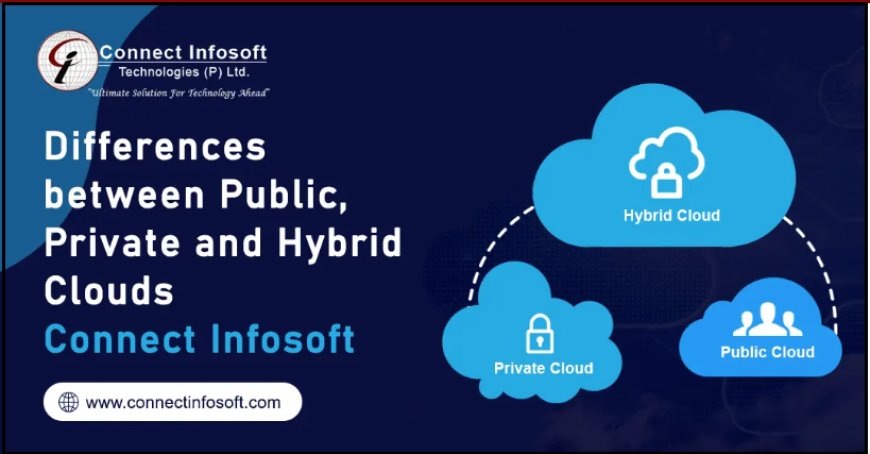 Differences between Public, Private and Hybrid Clouds - Connect Infosoft