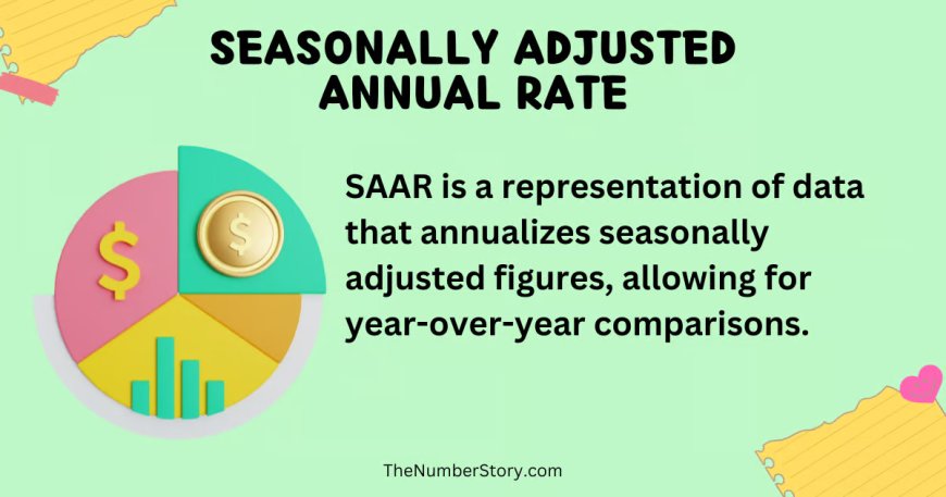 seasonally adjusted annual rate