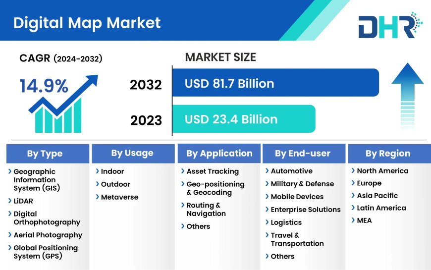 Digital Map Market Preparing for the Unforeseen Future in 2032: SWOT and Feasibility Analysis