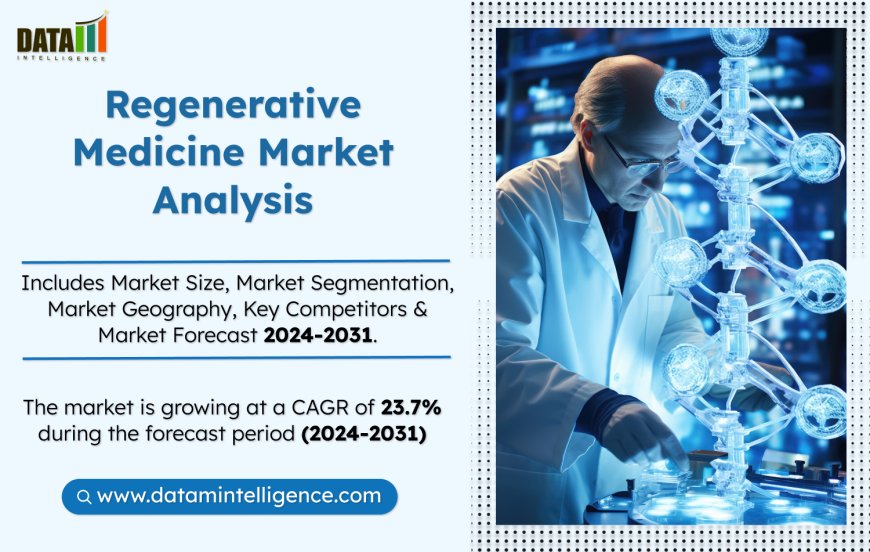 Regenerative Medicine Market Size, Trends, Forecast 2024-2031