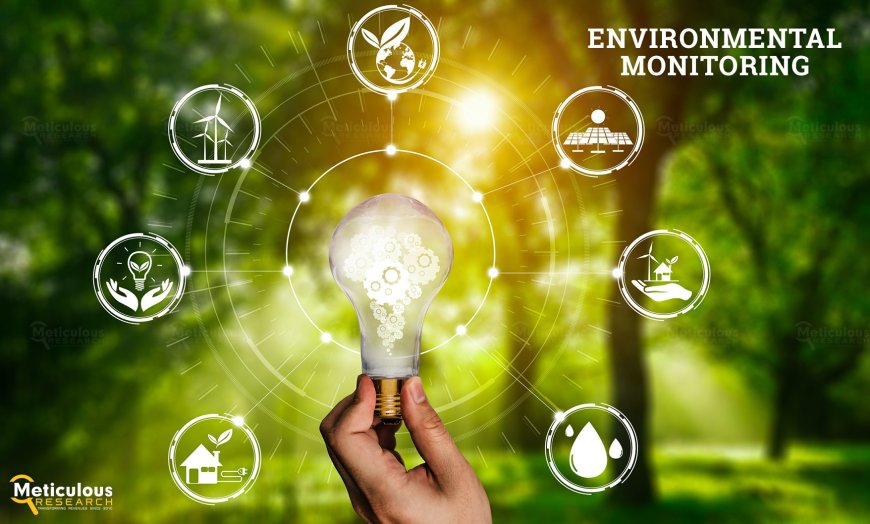 Environmental Monitoring Market Growth, Trend and Application — 2028