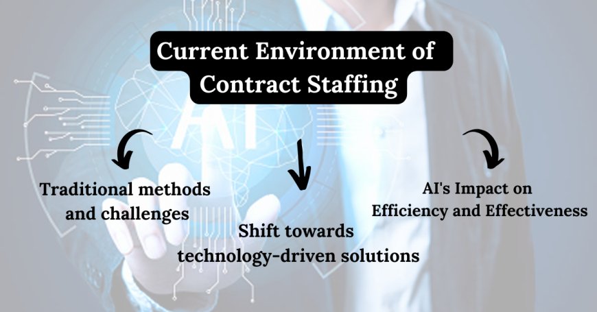 Current Environment of Contract Staffing