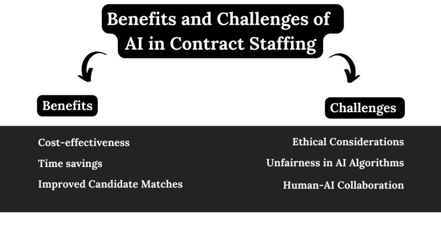 Benefits and Challenges of AI in Contract Staffing