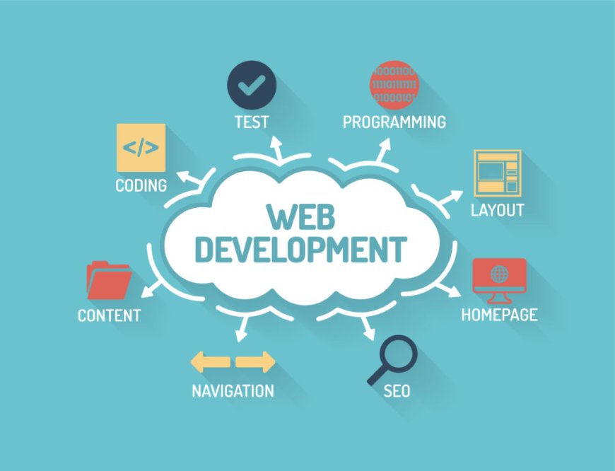 The Best Web Development Courses for Beginners: Get Started Today