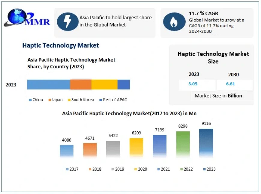 Haptic Technology Market Future Prospects: Forecasting Market Size and Adoption Trends 2024-2030