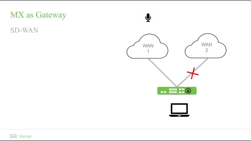 Meraki SD-WAN: Enabling Secure and Seamless Remote Access