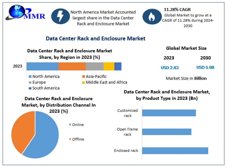 Data Center Rack and Enclosure Market Size Study, By Type, Application and Regional Forecasts 2030