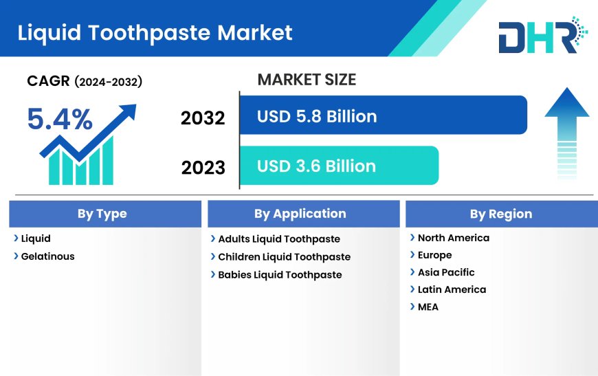 Smart Headphones Market size was valued at USD 7.4 Billion in 2023 and is expected to reach a market size of USD 36.4 Billion by 2032