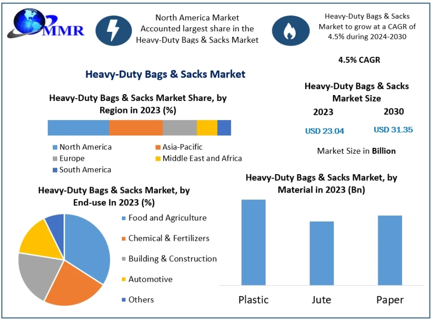 Heavy-Duty Bags & Sacks Market Manufacturers, Suppliers, Vendors Sales, Revenue, Market Share 2024 to 2030