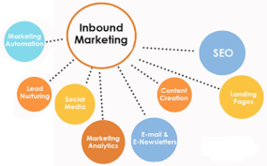 Inbound Marketing: Transforming Digital Strategies