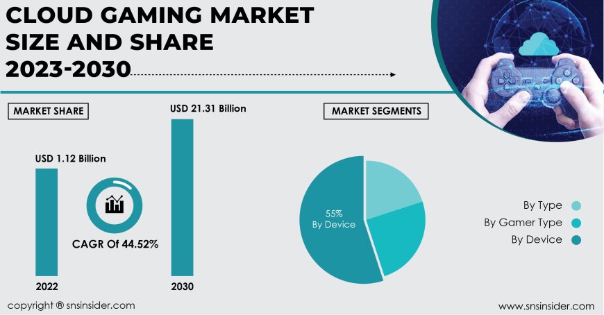 Cloud Gaming Market Competitive Landscape | Key Market Players