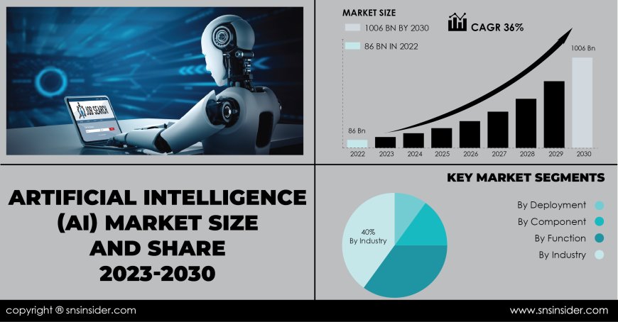 Artificial Intelligence Market Analysis and Insights | Industry Overview