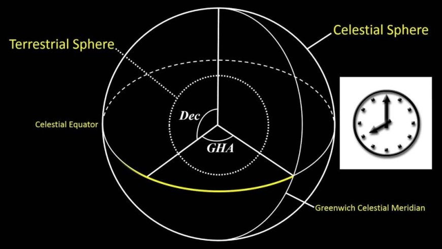 What Are The 7 Celestial Spheres