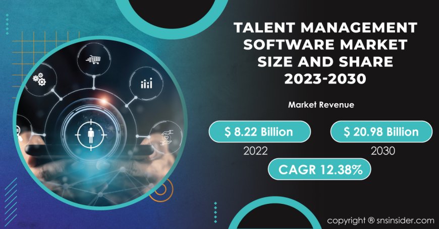 Talent Management Software Market Regional Analysis | Evaluating Geographic Trends