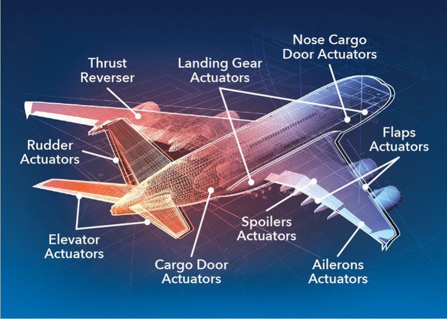 More Electric Aircraft Market Analysis with Economics Slowdown Impact on Business Growth, and Forecast 2023-2030