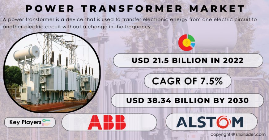 Exploring the Untapped Markets in the Global Power Transformer Industry