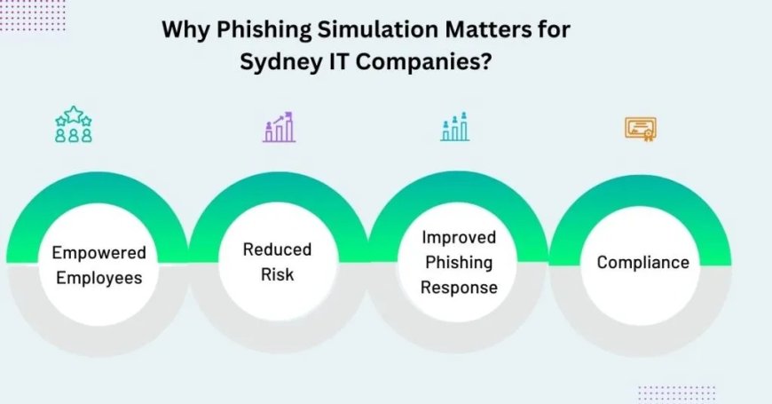 Why Phishing Simulation Matters for Sydney IT Companies?