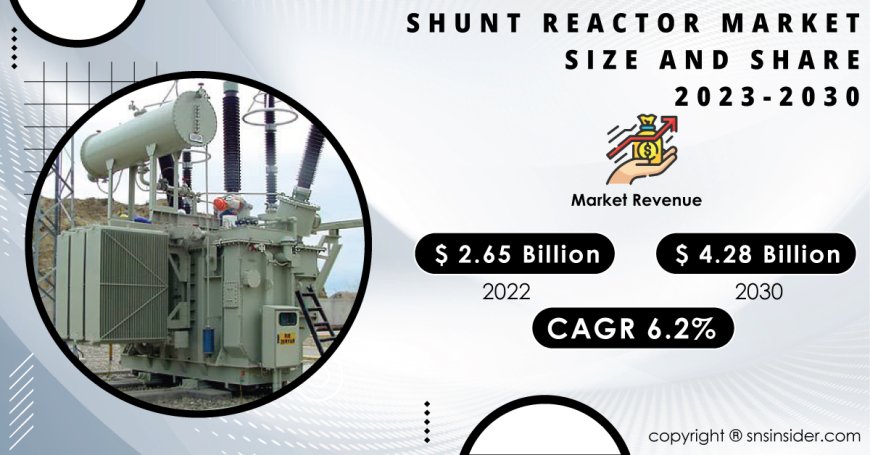 Shunt Reactor Industry Size, Share & Growth Analysis Report | 2031