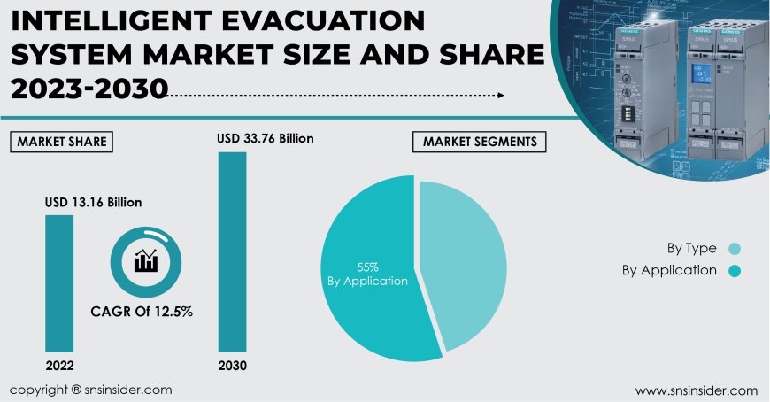 Intelligent Evacuation System Market Competitive Landscape | Key Market Players