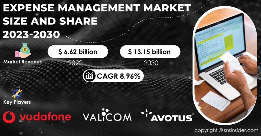 Expense Management Market Competitive Analysis | Benchmarking Industry Competitors