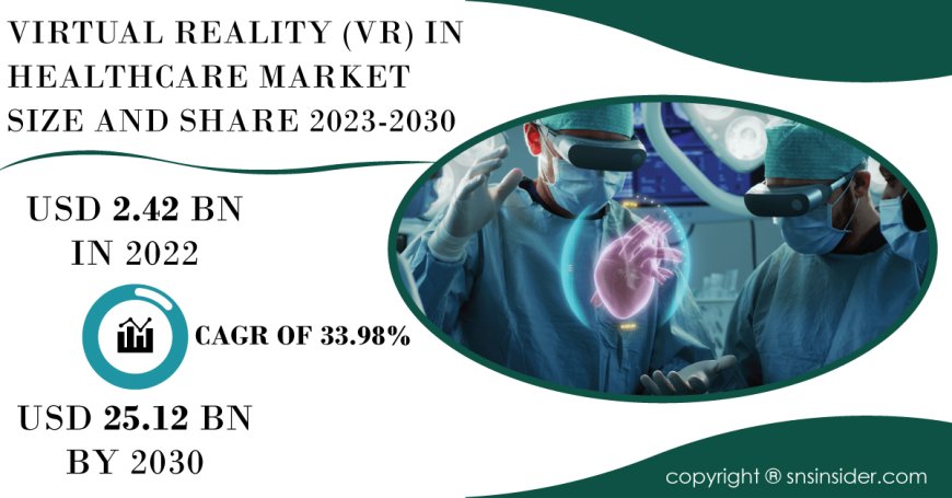 Virtual Reality in Healthcare Market Growth Drivers | Exploring Market Expansion